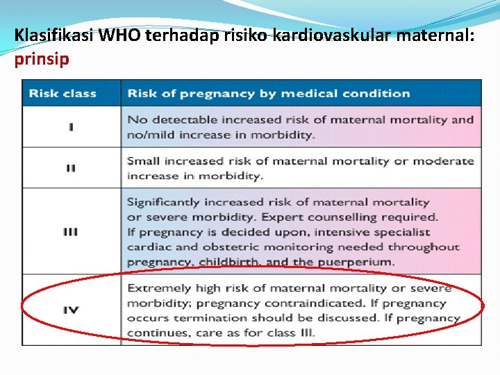 Klasifikasi WHO terhadap risiko kardiovaskular maternal: prinsip 