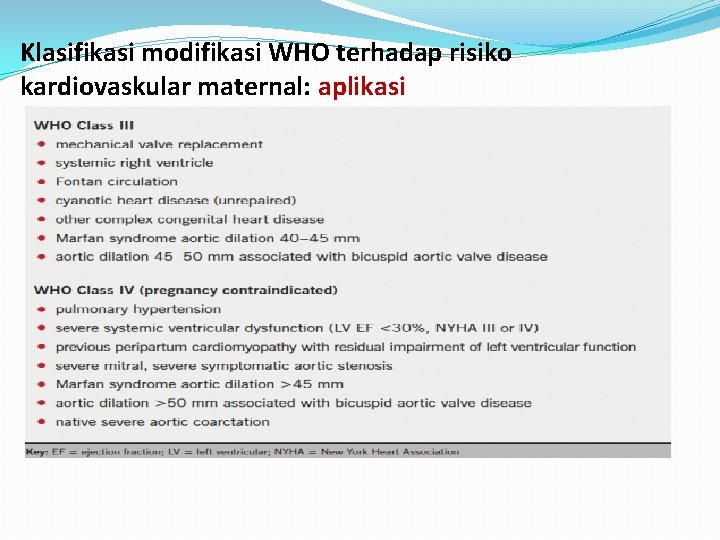 Klasifikasi modifikasi WHO terhadap risiko kardiovaskular maternal: aplikasi 