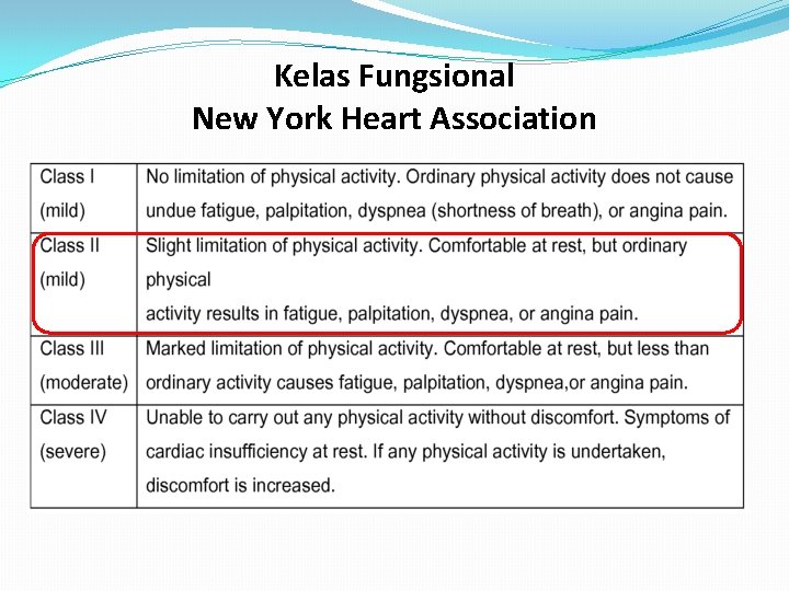 Kelas Fungsional New York Heart Association 