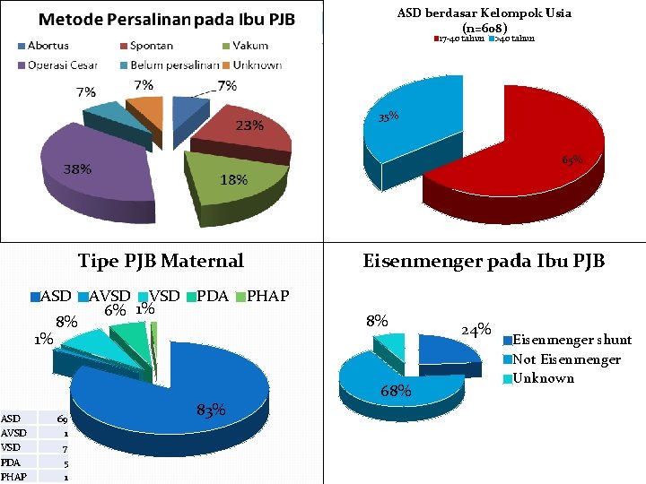 berdasar Kelompok Usia ASDASD berdasarkan Jenis (n=608) 17 -40 tahun >40 tahun Kelamin Male