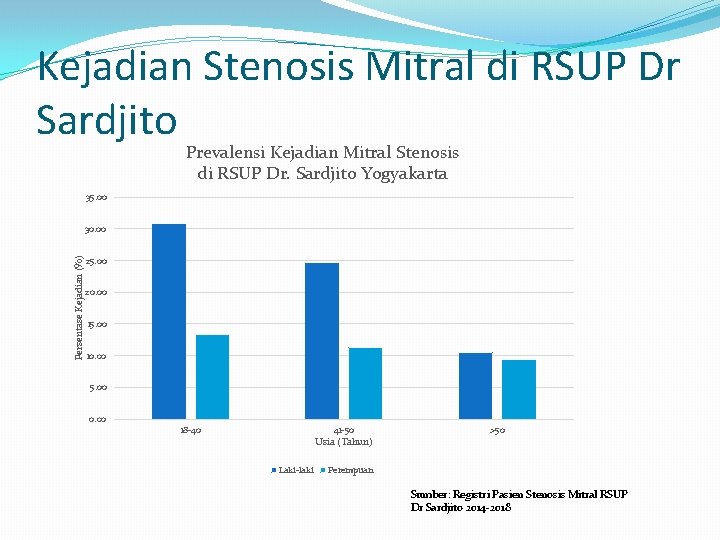 Kejadian Stenosis Mitral di RSUP Dr Sardjito Prevalensi Kejadian Mitral Stenosis di RSUP Dr.