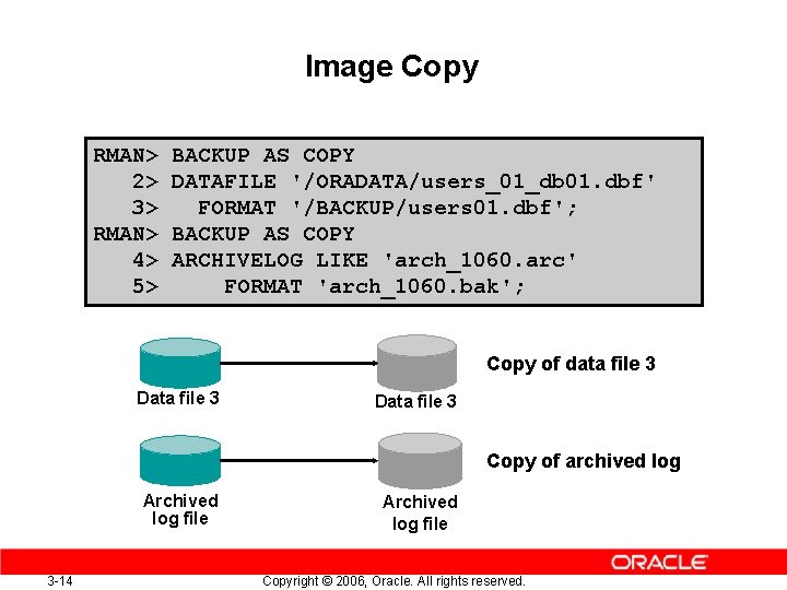 Image Copy RMAN> 2> 3> RMAN> 4> 5> BACKUP AS COPY DATAFILE '/ORADATA/users_01_db 01.