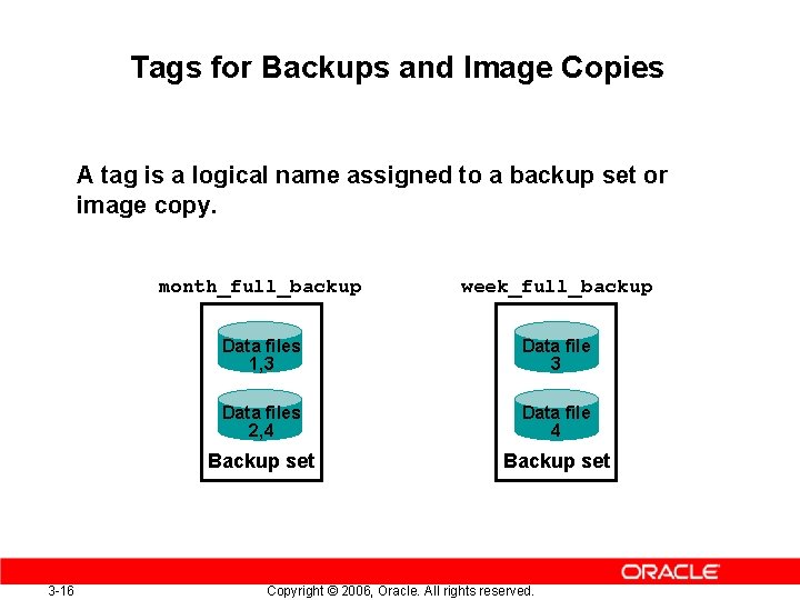 Tags for Backups and Image Copies A tag is a logical name assigned to