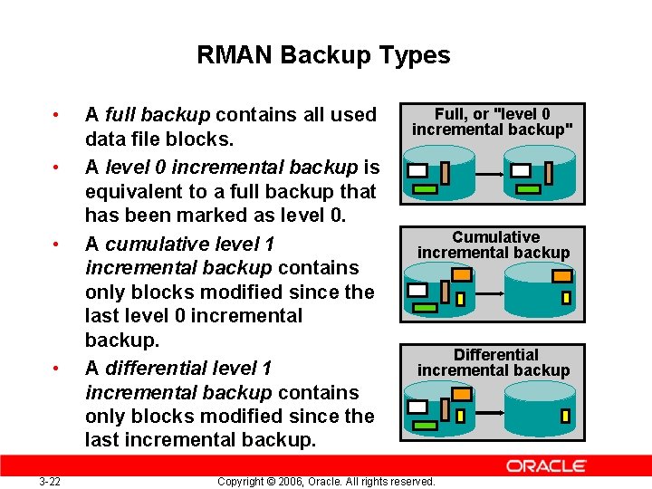 RMAN Backup Types • • 3 -22 A full backup contains all used data