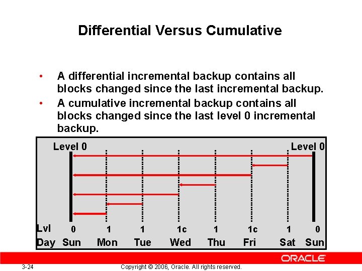 Differential Versus Cumulative • • A differential incremental backup contains all blocks changed since