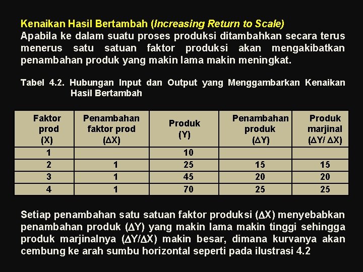 Kenaikan Hasil Bertambah (Increasing Return to Scale) Apabila ke dalam suatu proses produksi ditambahkan