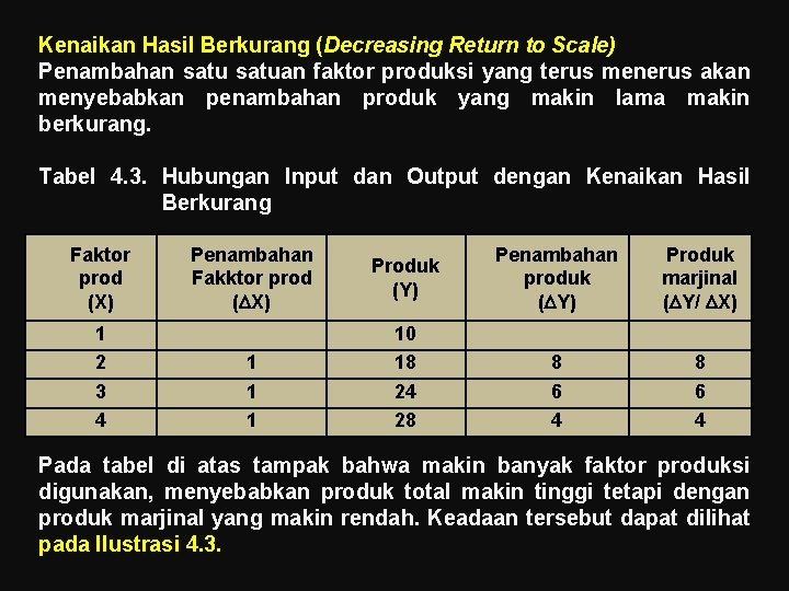 Kenaikan Hasil Berkurang (Decreasing Return to Scale) Penambahan satuan faktor produksi yang terus menerus