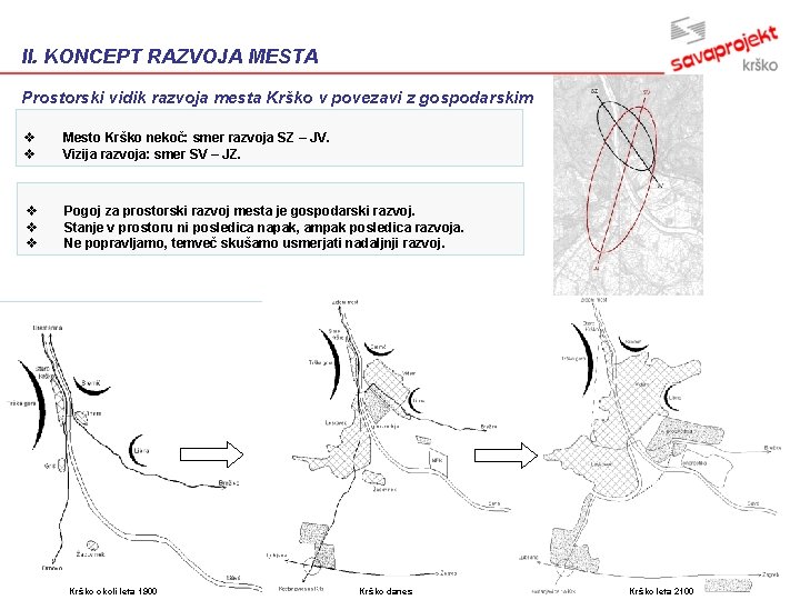 II. KONCEPT RAZVOJA MESTA Prostorski vidik razvoja mesta Krško v povezavi z gospodarskim v II. KONCEPT RAZVOJA MESTA Prostorski vidik razvoja mesta Krško v povezavi z gospodarskim v