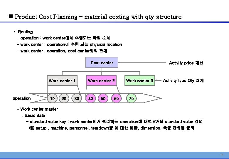 n Product Cost Planning – material costing with qty structure § Routing - operation