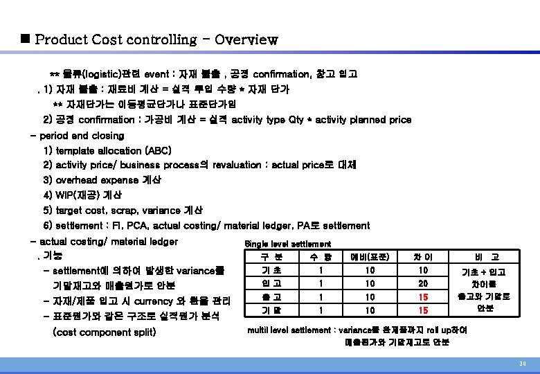 n Product Cost controlling - Overview ** 물류(logistic)관련 event : 자재 불출 , 공정