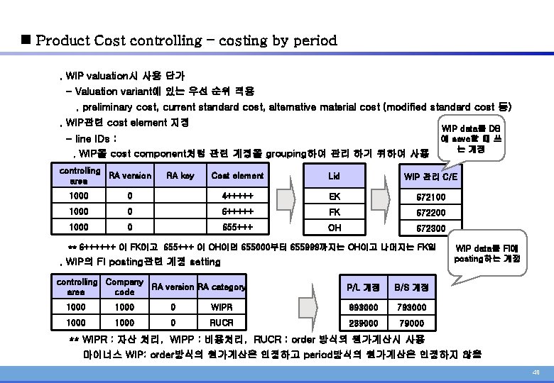 n Product Cost controlling – costing by period. WIP valuation시 사용 단가 - Valuation