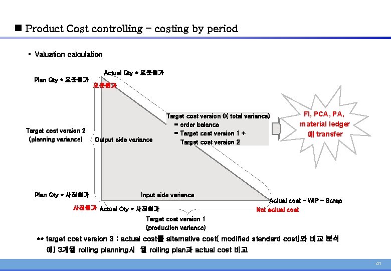 n Product Cost controlling – costing by period § Valuation calculation Actual Qty *