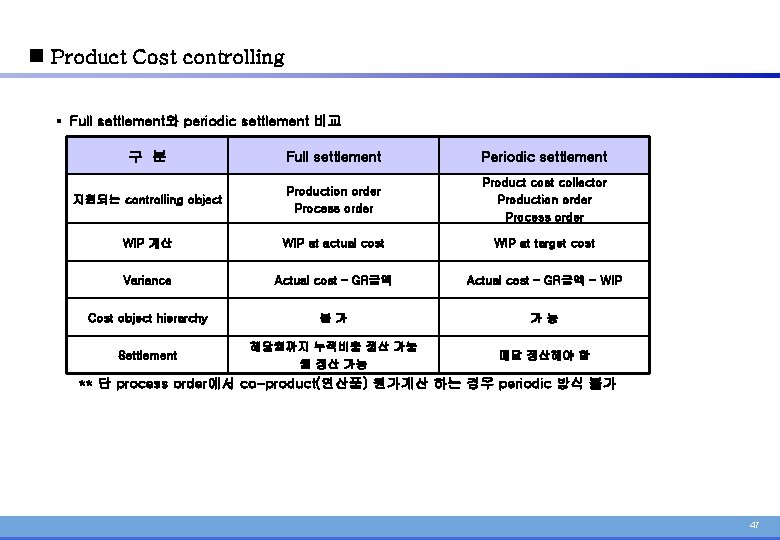 n Product Cost controlling § Full settlement와 periodic settlement 비교 구 분 Full settlement