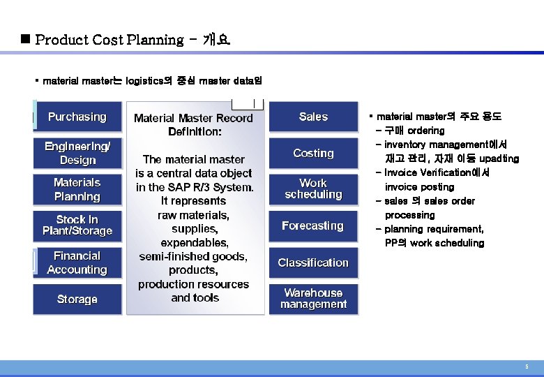 n Product Cost Planning - 개요 § material master는 logistics의 중심 master data임 §