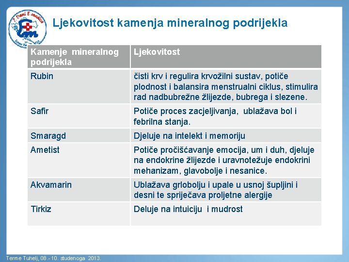 Ljekovitost kamenja mineralnog podrijekla Kamenje mineralnog podrijekla Ljekovitost Rubin čisti krv i regulira krvožilni