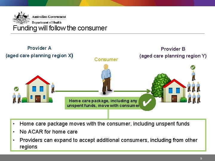 Funding will follow the consumer Provider A (aged care planning region X) Consumer Provider