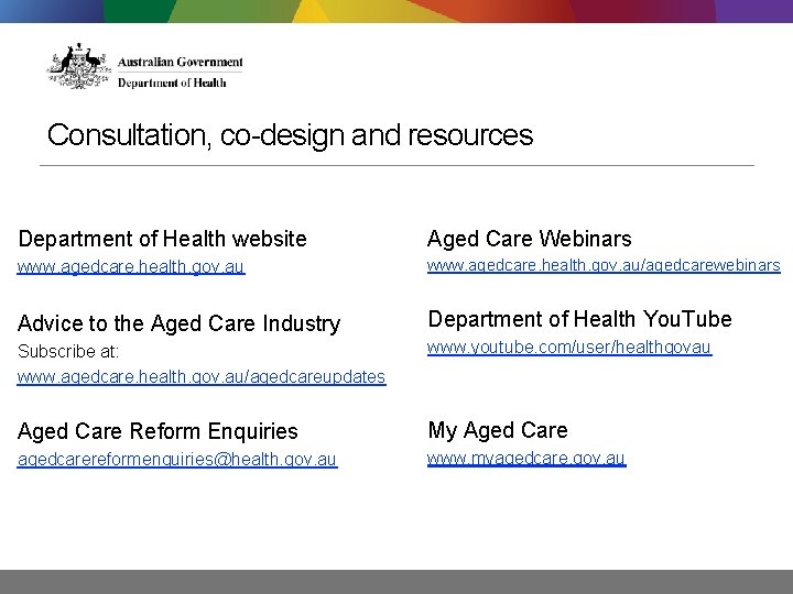 Consultation, co-design and resources Department of Health website Aged Care Webinars www. agedcare. health.
