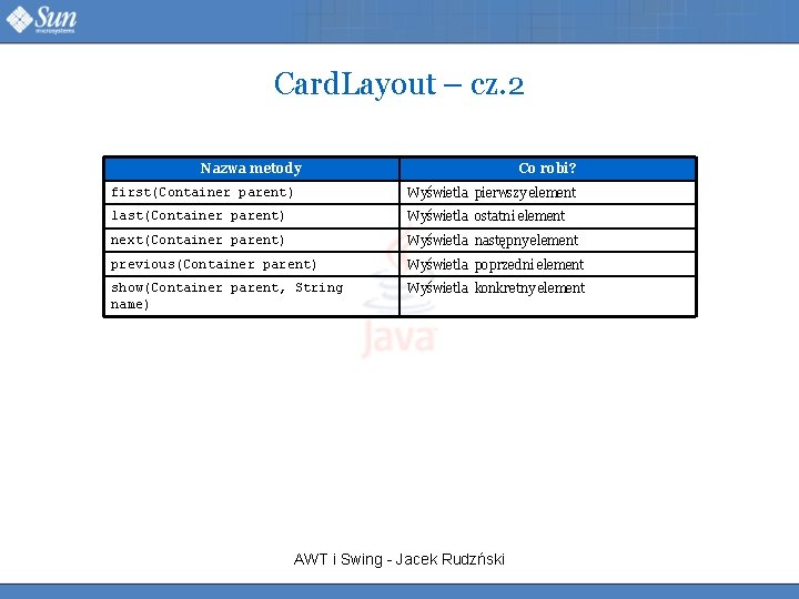 Card. Layout – cz. 2 Nazwa metody Co robi? first(Container parent) Wyświetla pierwszy element