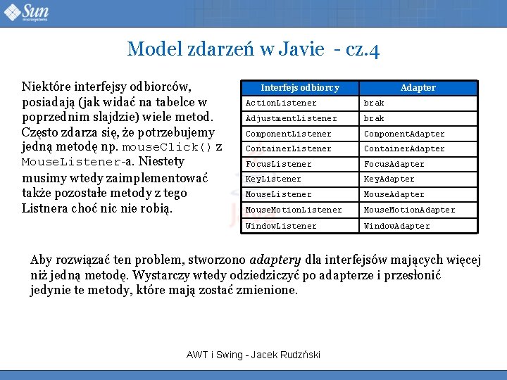 Model zdarzeń w Javie - cz. 4 Niektóre interfejsy odbiorców, posiadają (jak widać na