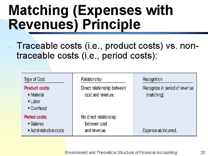 Matching (Expenses with Revenues) Principle • Traceable costs (i. e. , product costs) vs.