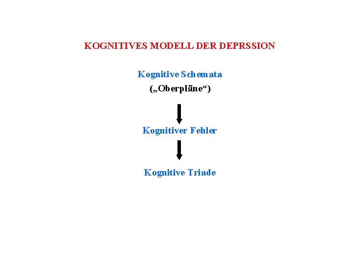 KOGNITIVES MODELL DER DEPRSSION Kognitive Schemata („Oberpläne“) Kognitiver Fehler Kognitive Triade 