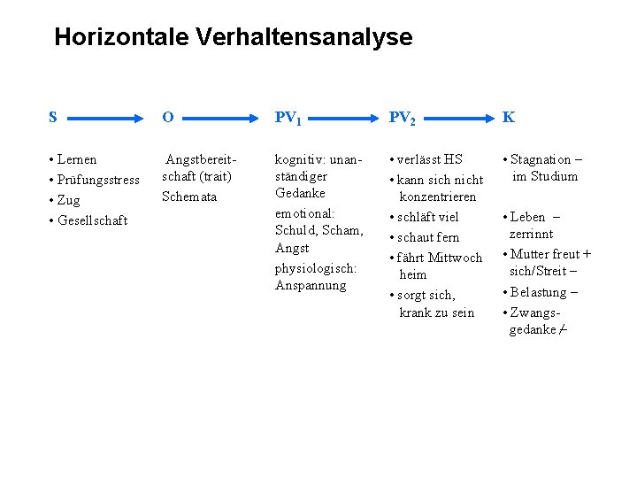 Horizontale Verhaltensanalyse S O PV 1 PV 2 K • Lernen • Prüfungsstress •