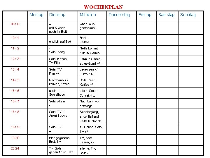 WOCHENPLAN Montag Dienstag Mittwoch 09 -10 -seit 5 wach noch im Bett wach, aufgestanden