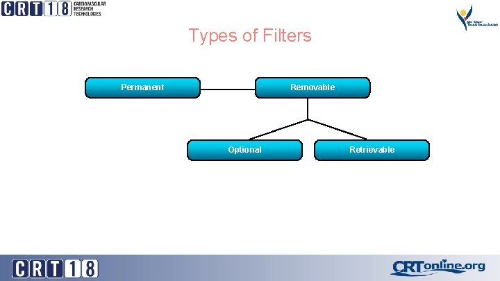 Types of Filters Permanent Removable Optional Retrievable 