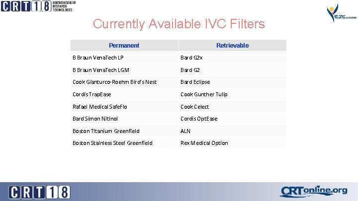 Currently Available IVC Filters Permanent Retrievable B Braun Vena. Tech LP Bard G 2