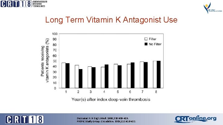 Long Term Vitamin K Antagonist Use Decousus H. N Engl J Med. 1998; 338: