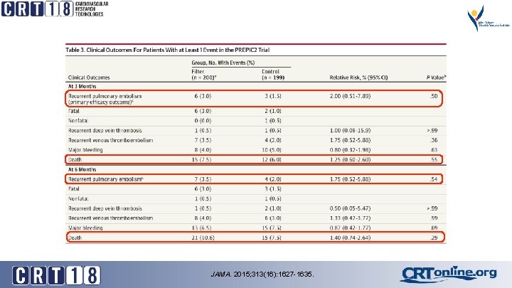 JAMA. 2015; 313(16): 1627 -1635. 