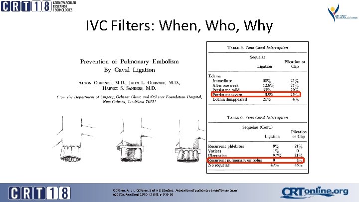 IVC Filters: When, Who, Why Ochsner, A. , J. L. Ochsner, and H. S.