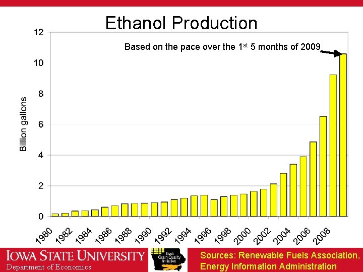 Ethanol Production Based on the pace over the 1 st 5 months of 2009