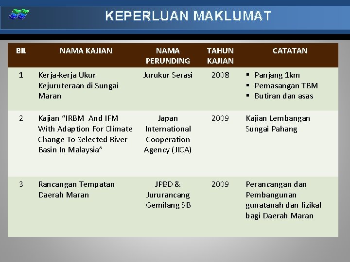 KEPERLUAN MAKLUMAT BIL NAMA KAJIAN NAMA PERUNDING TAHUN KAJIAN CATATAN 1 Kerja-kerja Ukur Kejuruteraan