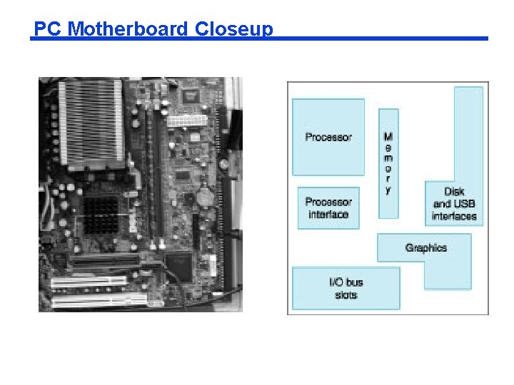 PC Motherboard Closeup PC Motherboard Closeup