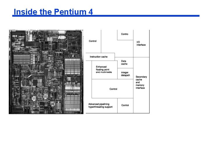 Inside the Pentium 4 Inside the Pentium 4
