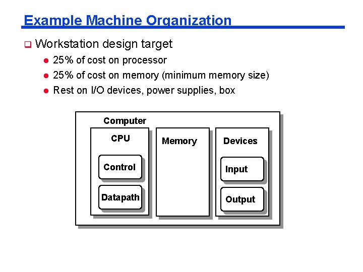 Example Machine Organization q Workstation design target l l l 25% of cost on Example Machine Organization q Workstation design target l l l 25% of cost on