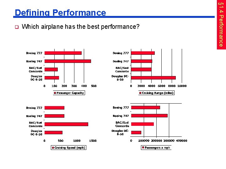 q Which airplane has the best performance? § 1. 4 Performance Defining Performance q Which airplane has the best performance? § 1. 4 Performance Defining Performance