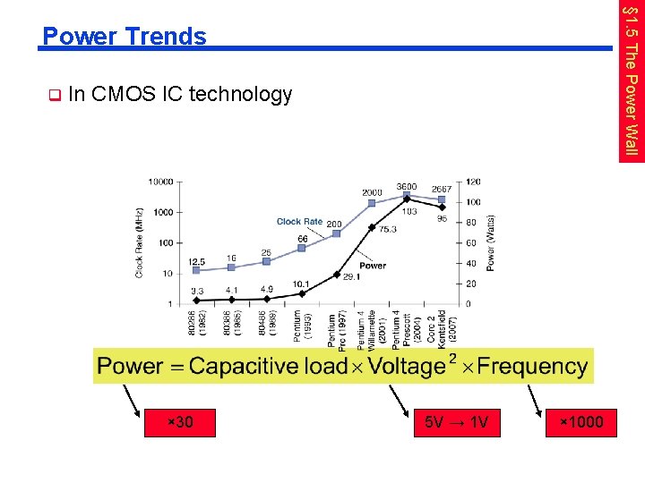 § 1. 5 The Power Wall Power Trends q In CMOS IC technology × § 1. 5 The Power Wall Power Trends q In CMOS IC technology ×