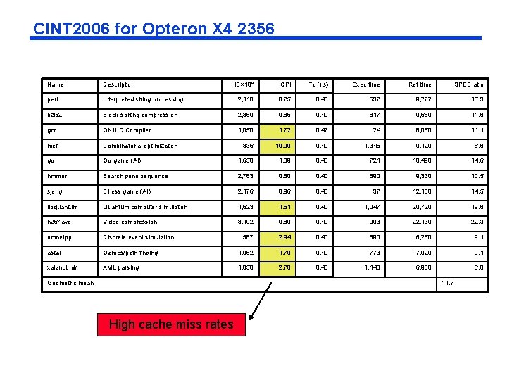 CINT 2006 for Opteron X 4 2356 Name Description IC× 109 CPI Tc (ns) CINT 2006 for Opteron X 4 2356 Name Description IC× 109 CPI Tc (ns)