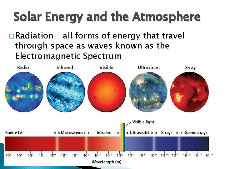 Solar Energy and the Atmosphere � Radiation – all forms of energy that travel