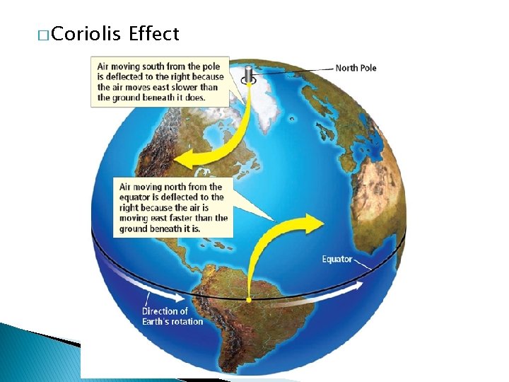 � Coriolis Effect 