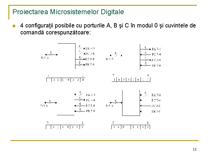 Proiectarea Microsistemelor Digitale n 4 configuraţii posibile cu porturile A, B şi C în