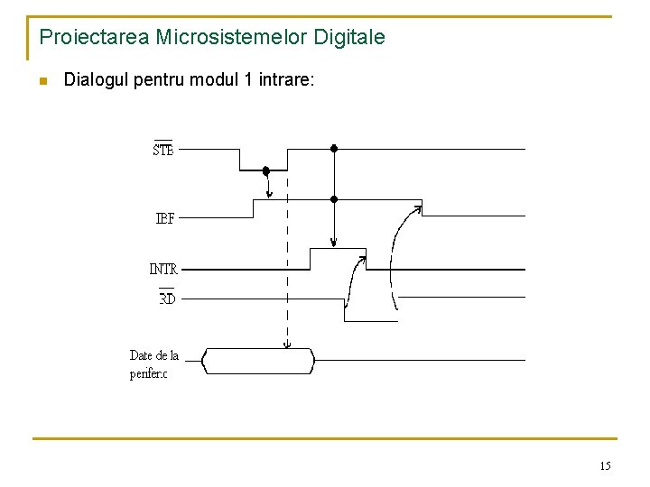 Proiectarea Microsistemelor Digitale n Dialogul pentru modul 1 intrare: 15 