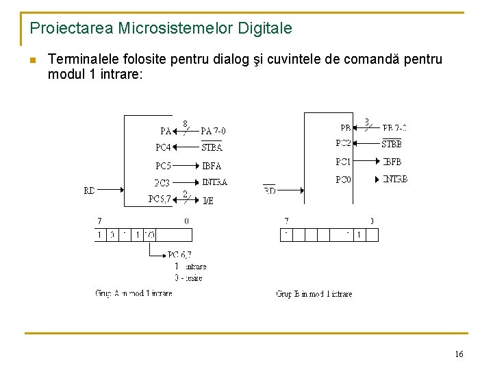 Proiectarea Microsistemelor Digitale n Terminalele folosite pentru dialog şi cuvintele de comandă pentru modul