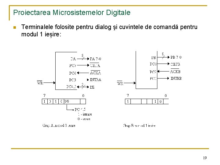 Proiectarea Microsistemelor Digitale n Terminalele folosite pentru dialog şi cuvintele de comandă pentru modul