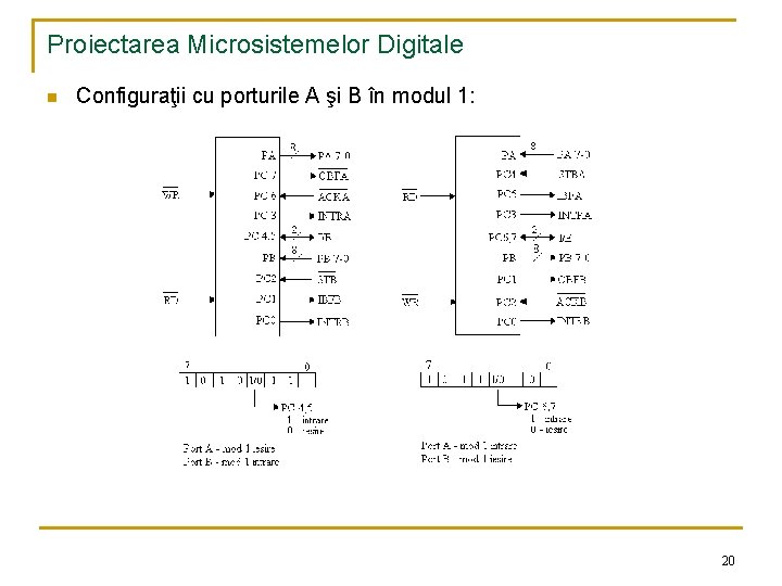 Proiectarea Microsistemelor Digitale n Configuraţii cu porturile A şi B în modul 1: 20