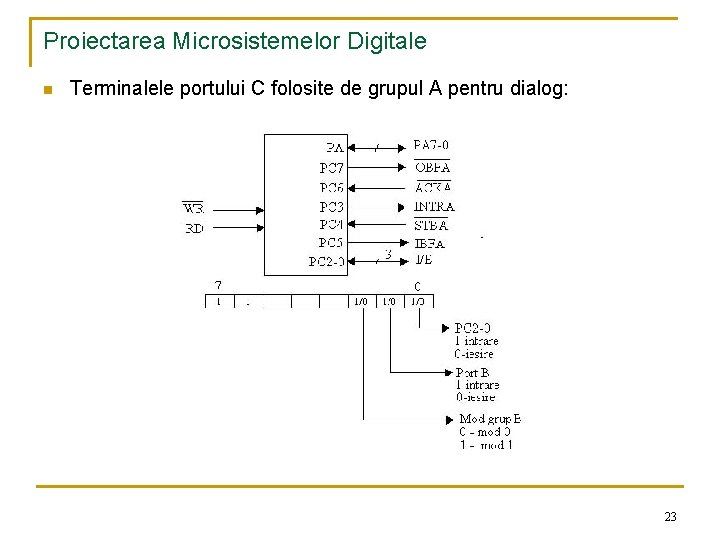 Proiectarea Microsistemelor Digitale n Terminalele portului C folosite de grupul A pentru dialog: 23