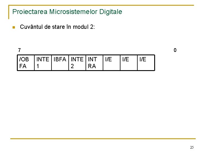 Proiectarea Microsistemelor Digitale n Cuvântul de stare în modul 2: 7 /OB FA 0