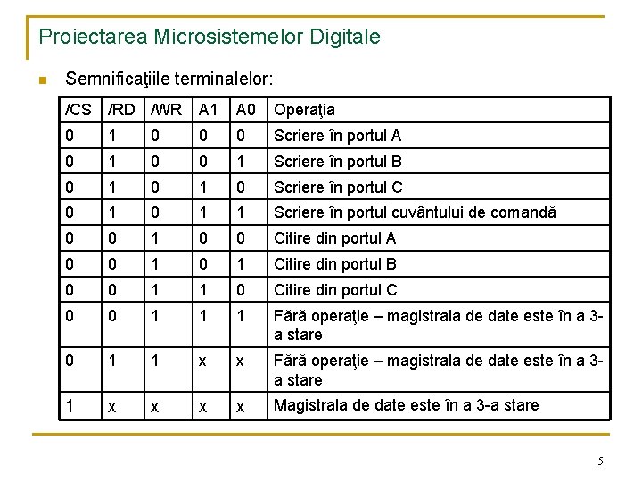 Proiectarea Microsistemelor Digitale n Semnificaţiile terminalelor: /CS /RD /WR A 1 A 0 Operaţia